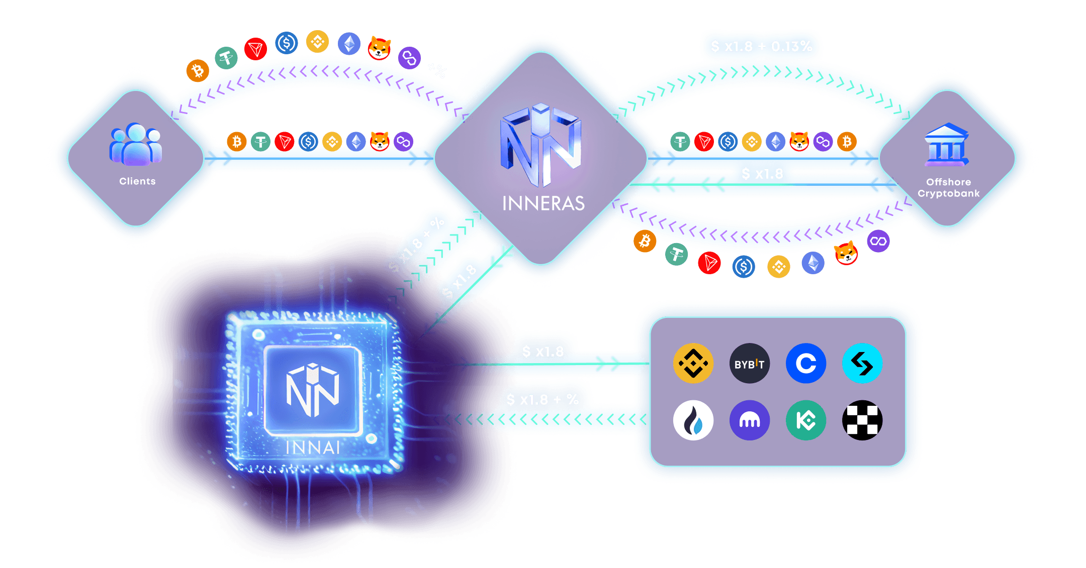 roadmap