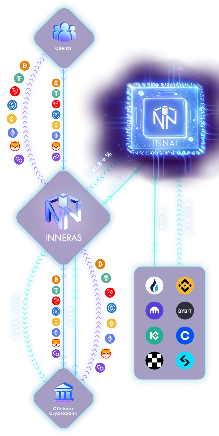 roadmap